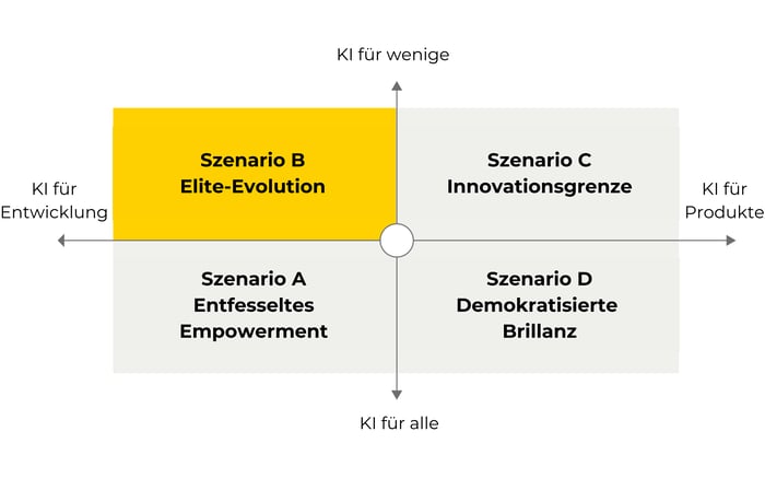 Whitepaper KI-gesteuerte Produktorganisationen der Zukunft Elite-Evolution