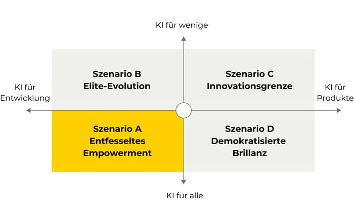 Whitepaper KI-gesteuerte Produktorganisationen der Zukunft Entfesseltes Empowerment
