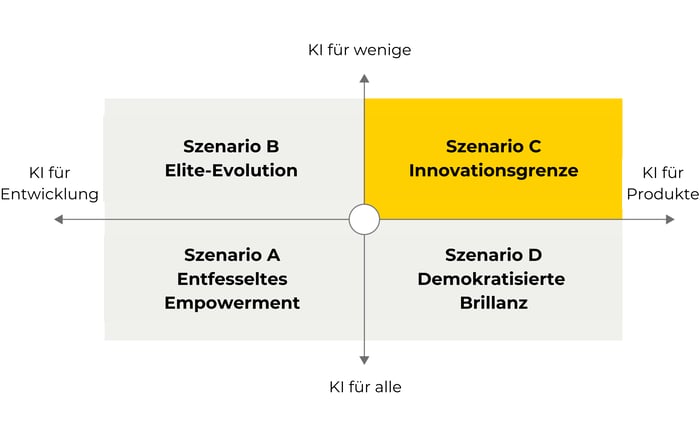 Whitepaper KI-gesteuerte Produktorganisationen der Zukunft Innovationsgrenze