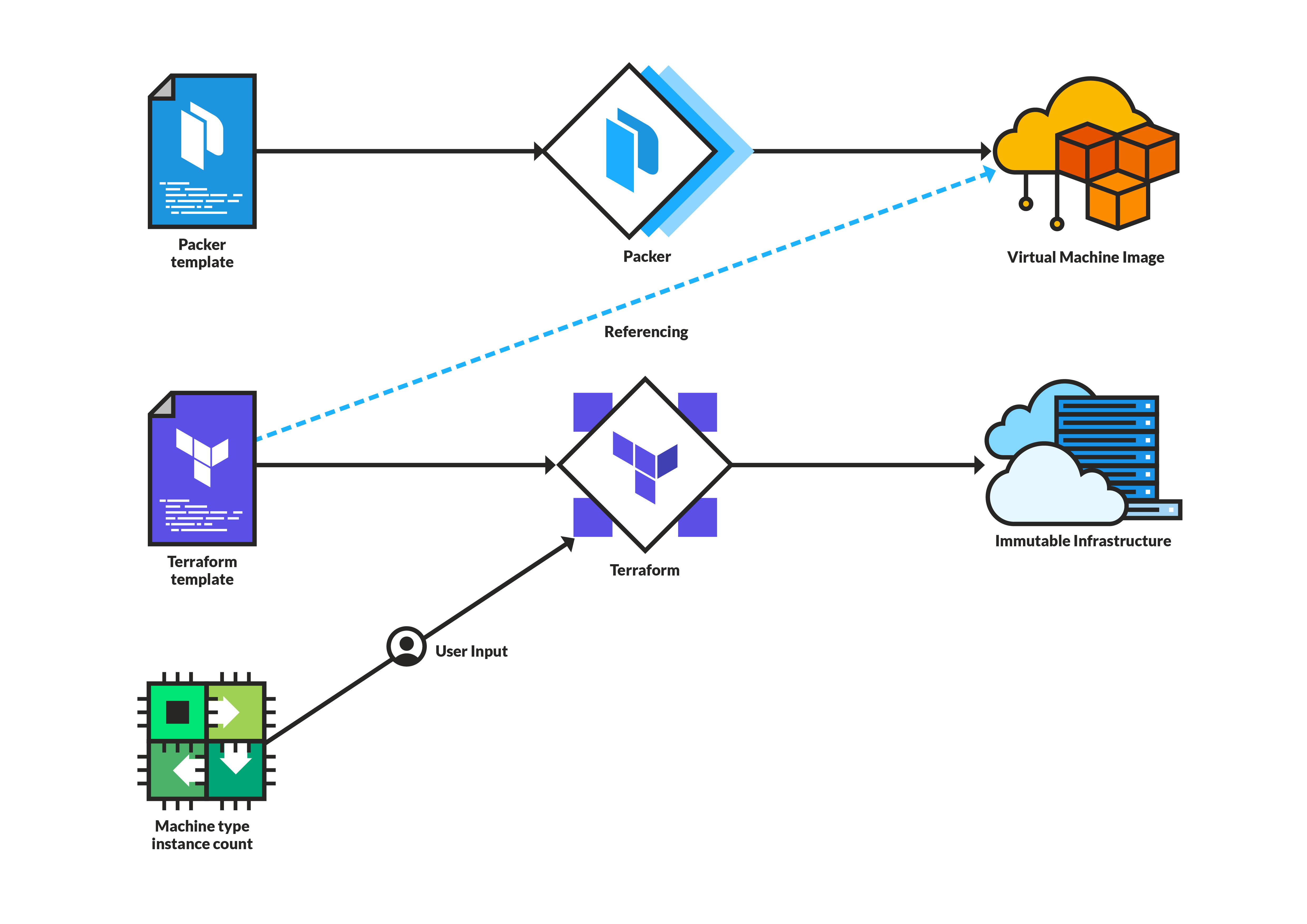 How to provision Jenkins Windows build slaves using Packer and Terraform